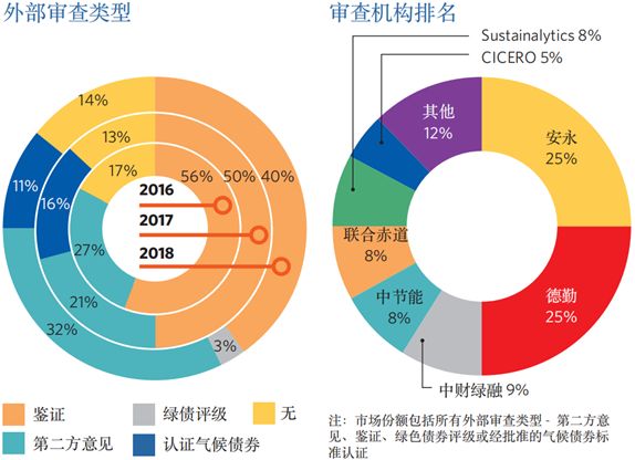 经济分析体系构建与完善的核心要素探究