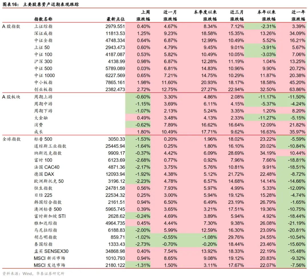 中债新综合财富一年以下指数深度解读与洞察分析