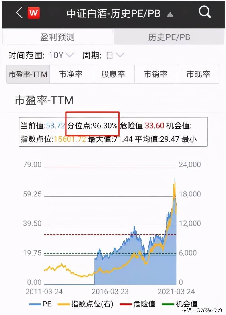 深度解析，如何识别主动基金的特征与投资策略建议。