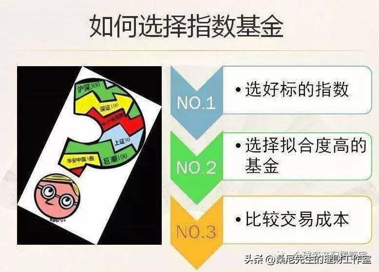 投资新手必备，指数基金购买指南