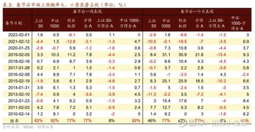 每日基佥利率计算详解解析