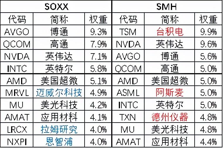 指数与ETF基金差异解析，投资工具特点详解