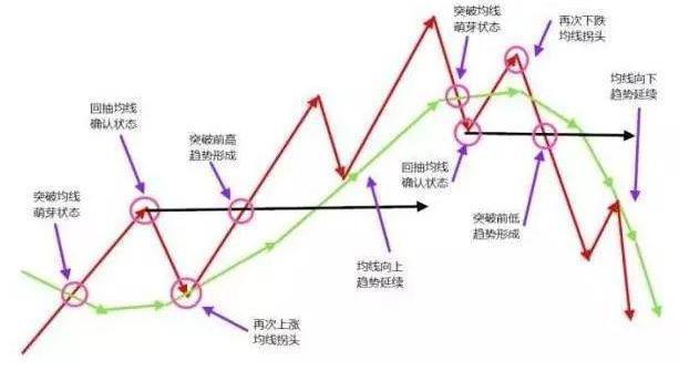 股票涨跌原理深度剖析与解析