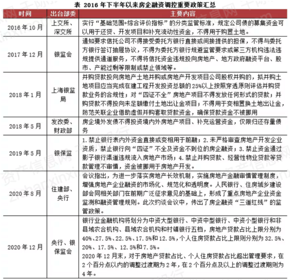 房地产金融的特征与影响分析