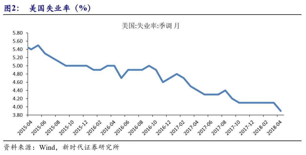 货币政策操作目标及其深远影响