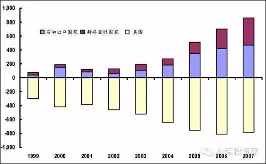 外汇储备过多存在的风险与应对策略探讨