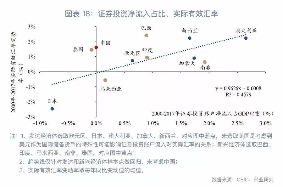 揭秘外汇杠杆比例，含义、影响全解析