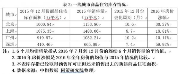 房地产库存总量计算及应用指南