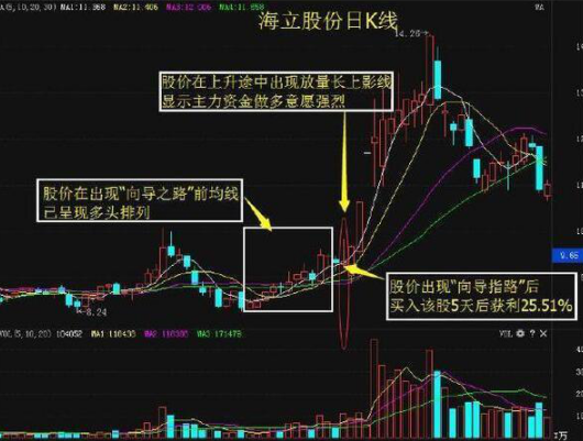 股票暴涨前兆，洞悉市场动向，把握四大投资机会预兆