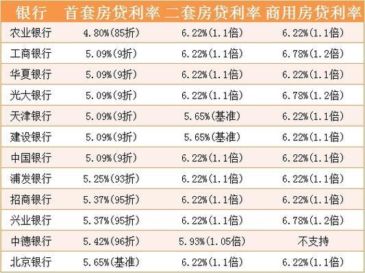 房屋贷款利率计算详解指南