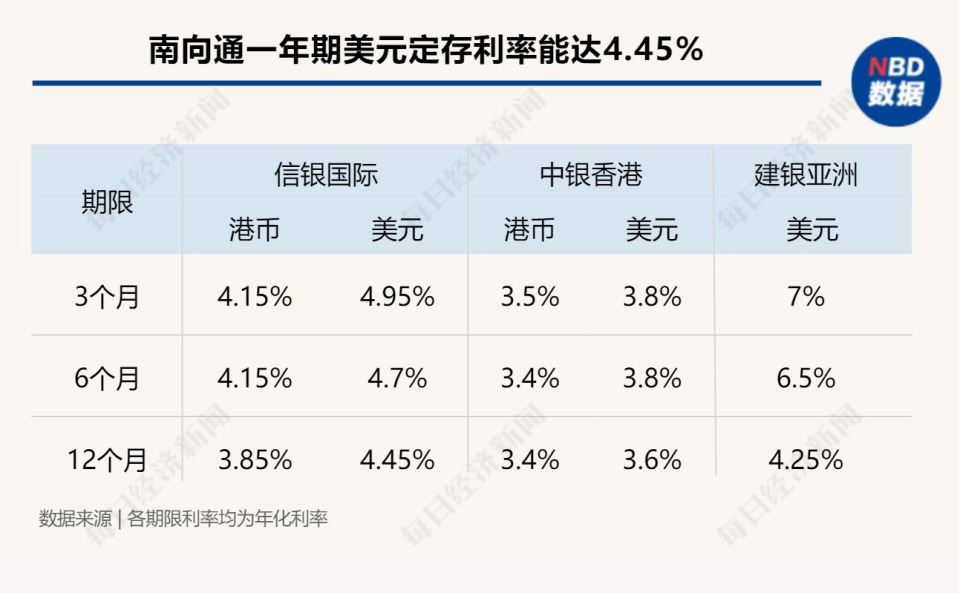 四大银行美元存款利率深度解析