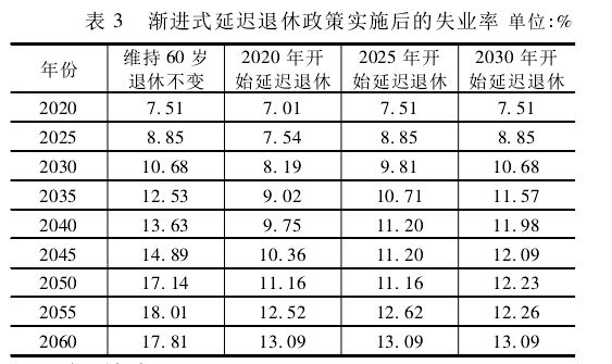 未来趋势探讨，2025年失业现象是否将进一步加剧？