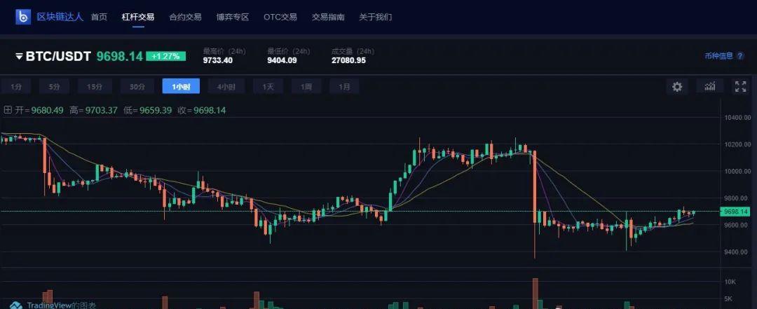 比特比最新价格行情解析