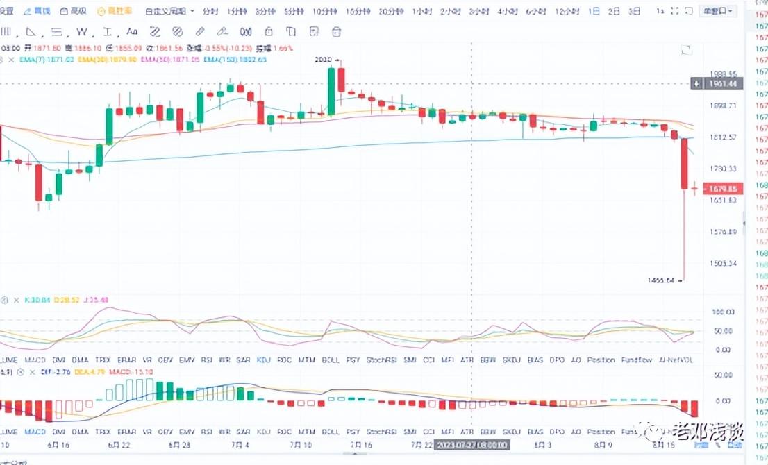 以太坊行情展望，未来趋势与潜在机遇的探索