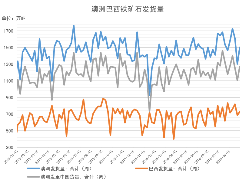 国际铁矿石今日价格走势，市场动态、影响因素与未来趋势深度解析