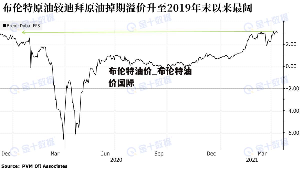 布伦特原油，全球能源动态的24小时不间断更新