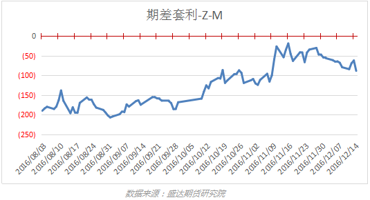 期货市场无风险套利策略，价差盈利之道