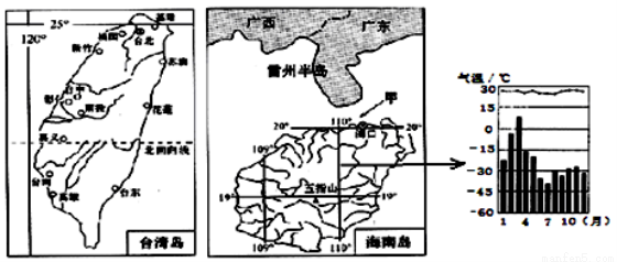 我国土地资源的四大特点概述