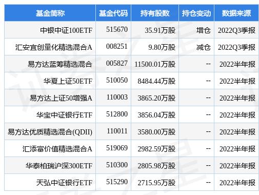 揭秘十月八日基金重仓板块涨幅背后的秘密与故事