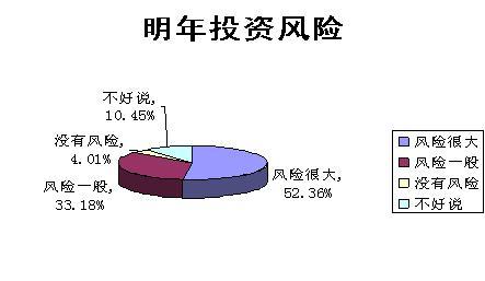 金融风险及其产生因素，金融领域重要影响因素的深入探究