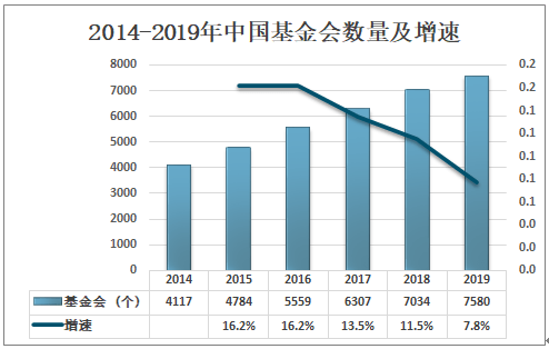 2021年基金发展趋势展望