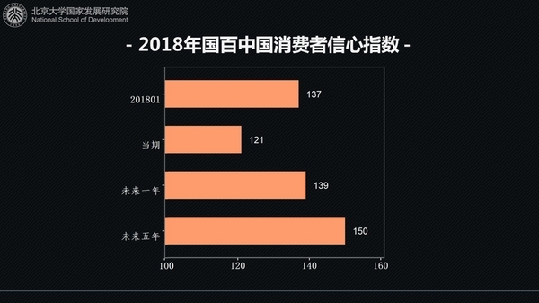 消费者信心指数调查，谁在掌控市场动态的晴雨表？