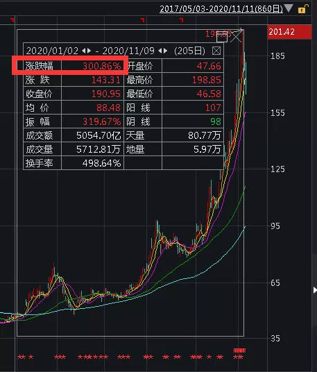 新能源汽车十大龙头企业股票排名及影响力深度解析