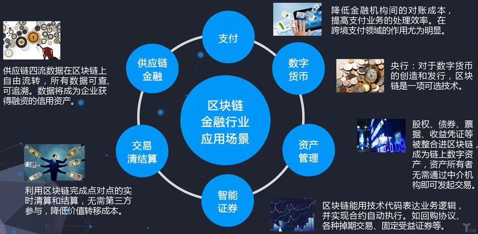 区块链金融现状深度剖析