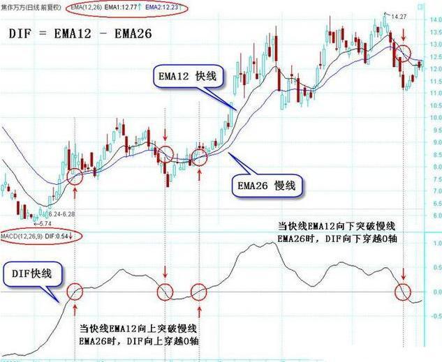 炒股常见模式简介，探索股市盈利的三大路径