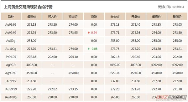 黄金最新价格动态，今日金价每克多少？