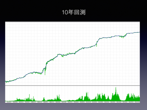 黄金白银对冲套利模式深度解析