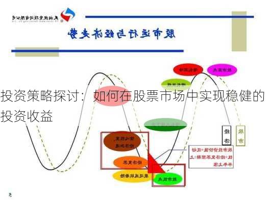 股票交易策略，理性投资的核心要素