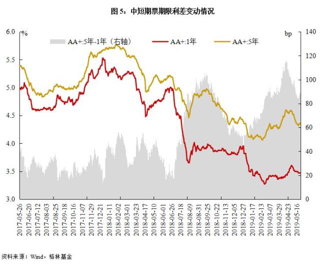 债券估值与收益率，内在关系与影响因素解析