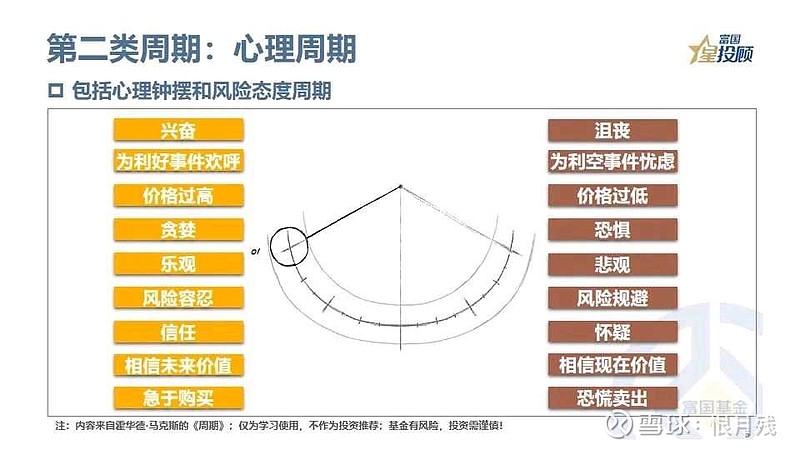 产业周期分析调研指南