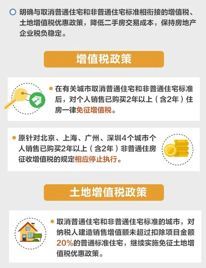 房地产增值税预征率调整，从2%到3%的影响分析