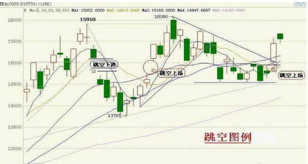 K线形态分析与买入策略，探寻最佳买入时机