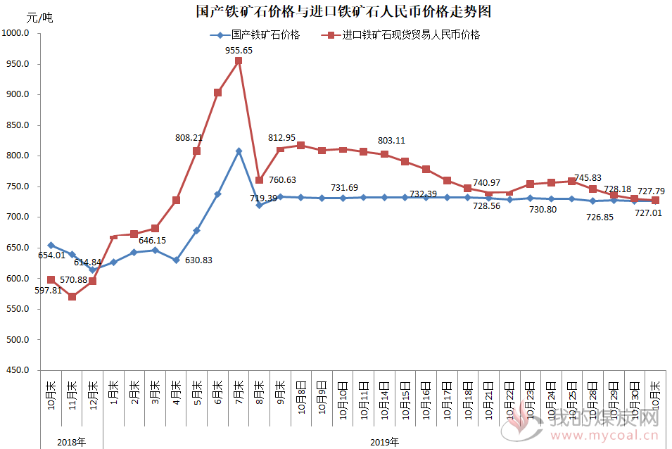 铁矿石价格指数大幅下跌，影响、原因及未来展望分析