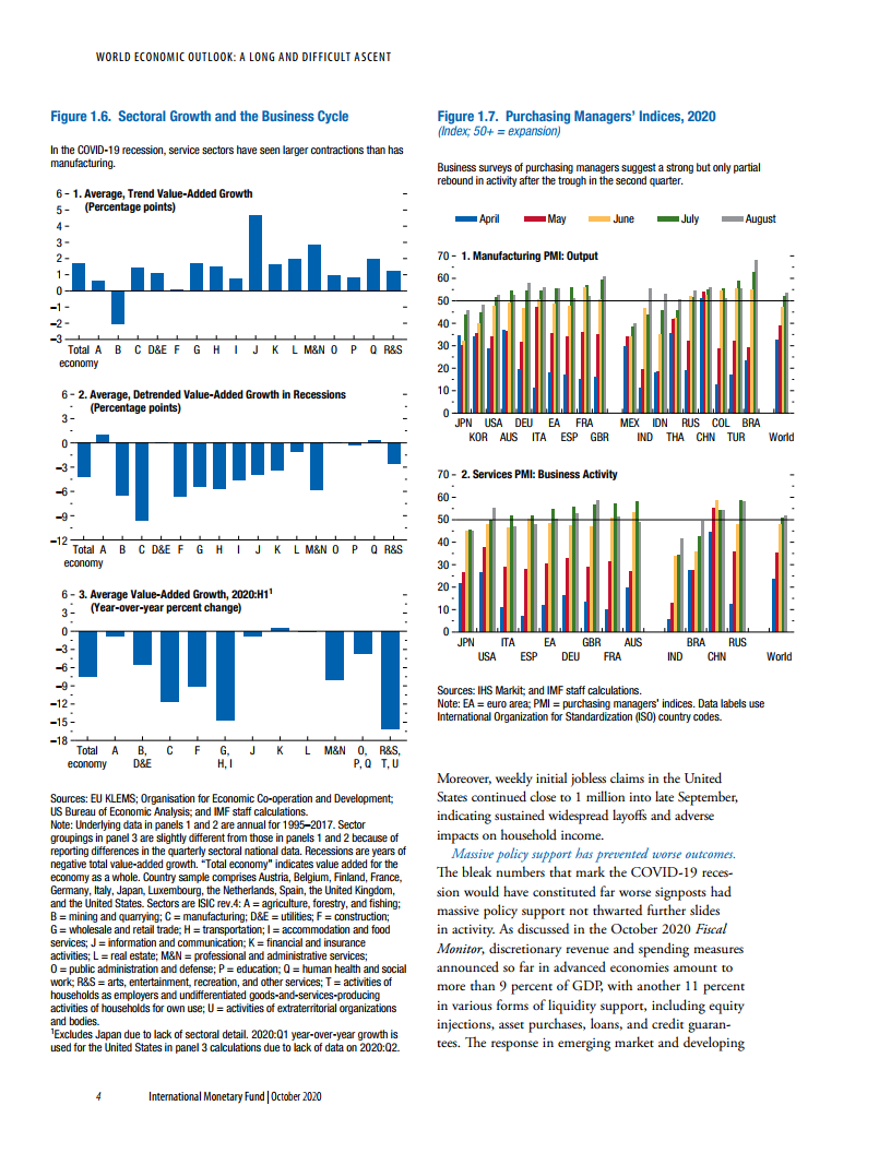 IMF 2020世界经济展望，挑战与机遇共生共存