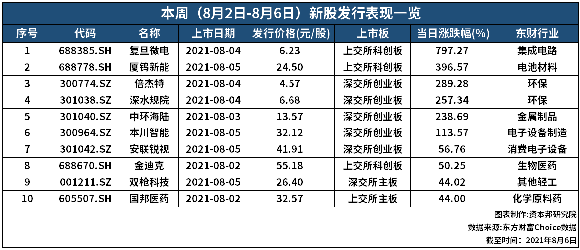 数字资产计价方法简介