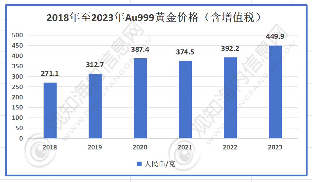 黄金投资，2024年的机遇与挑战分析