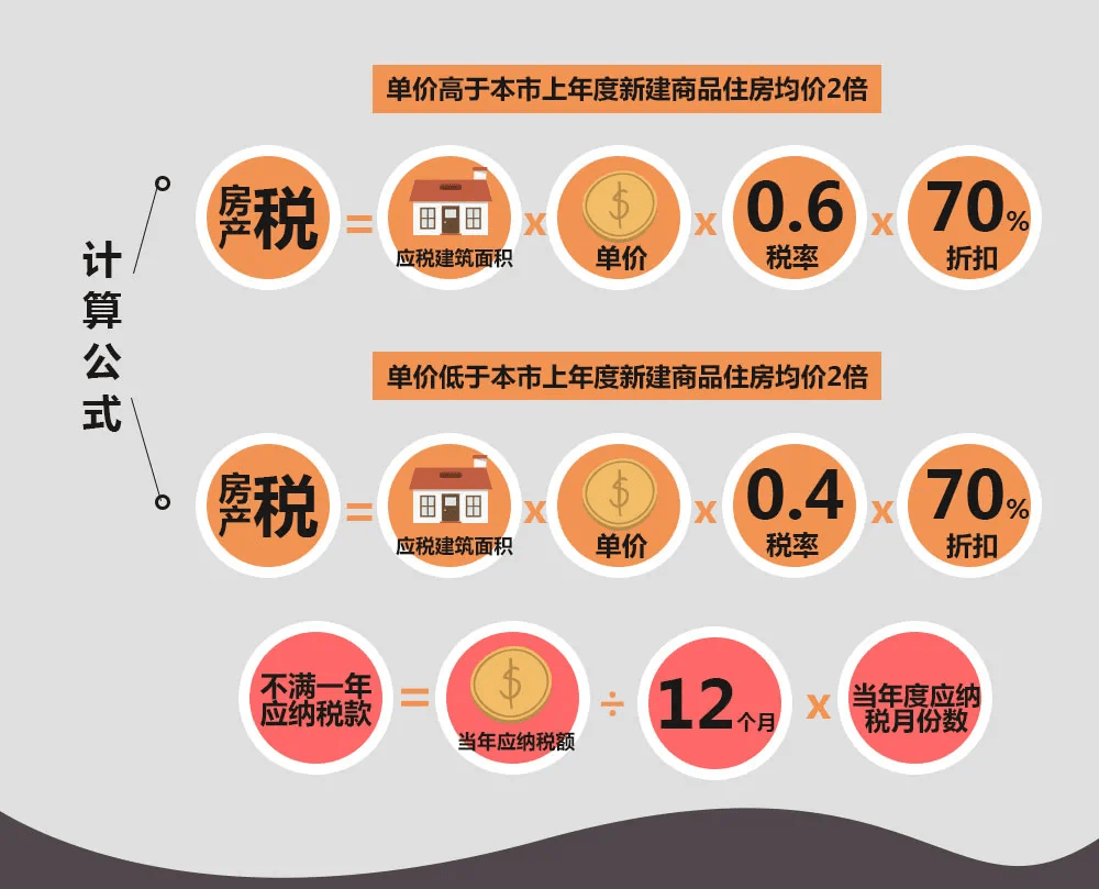 上海房产税政策最新动态解析