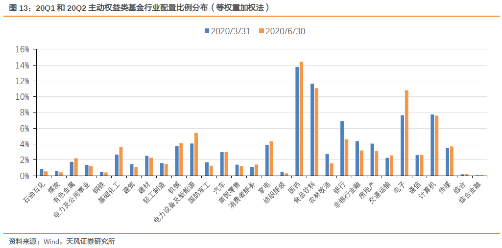 各行业基金配置比例的策略与实践解析