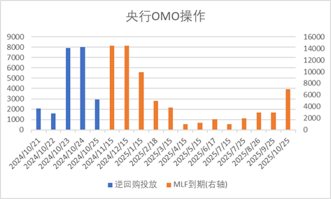 未来展望，经济回暖的曙光能否在25年内显现