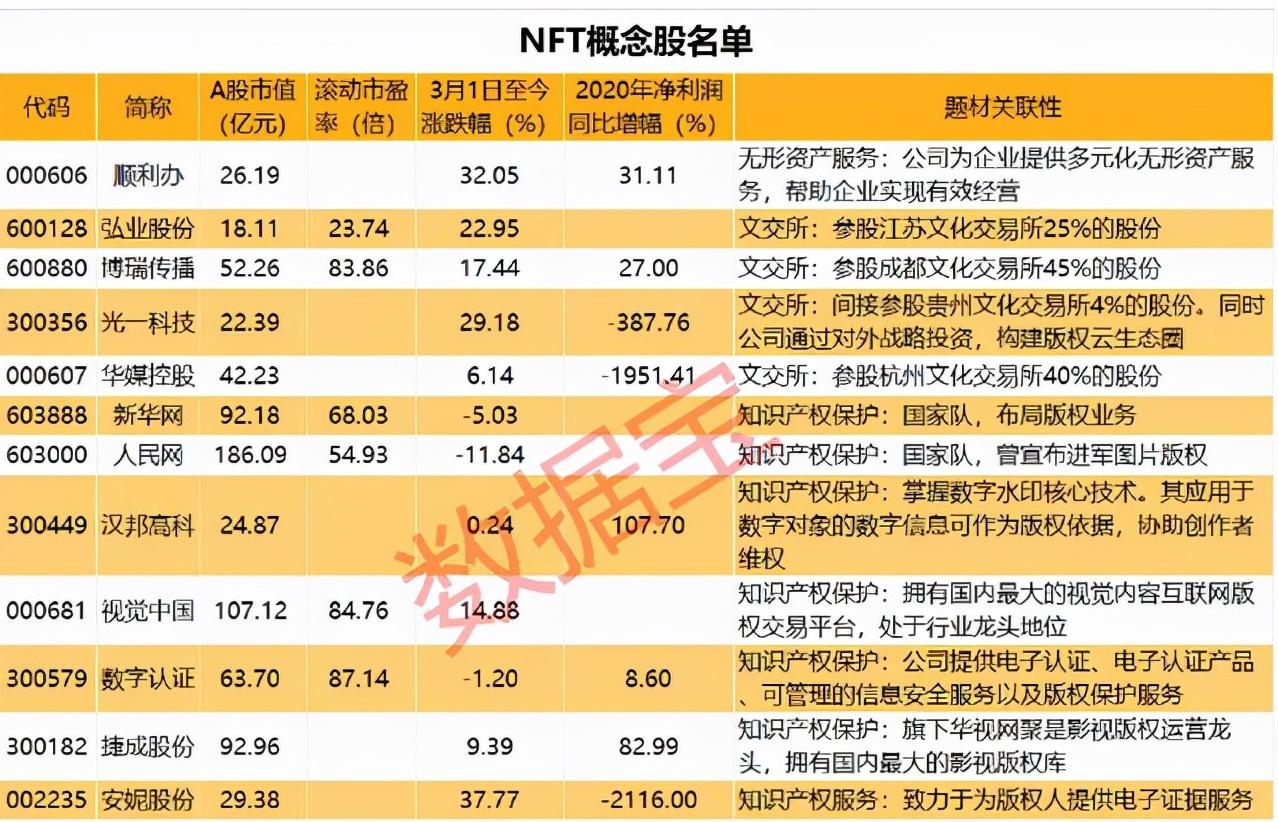 数字货币行业翘楚名单揭晓，引领未来投资风向的龙头股榜单