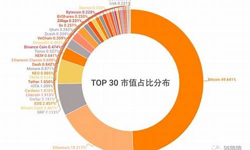 数字货币实时市值排名，探索数字资产领域的门户