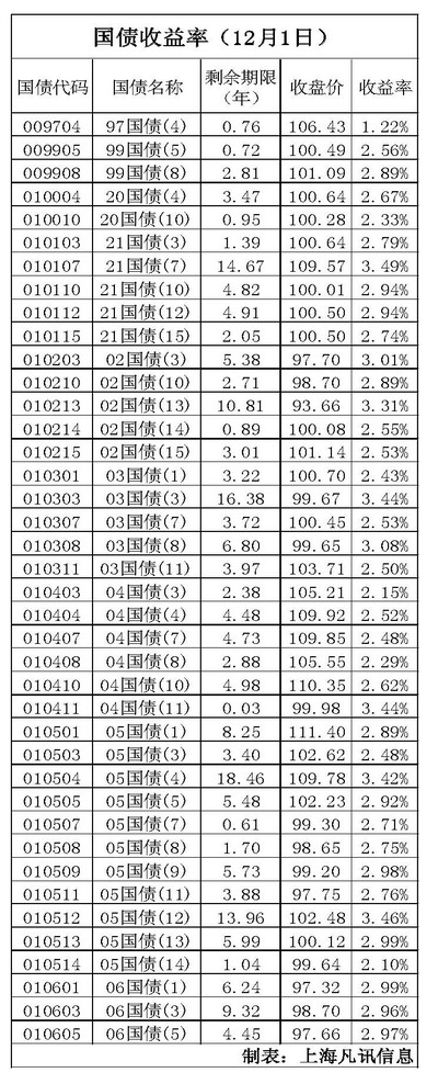 国债基金收益率深度解析