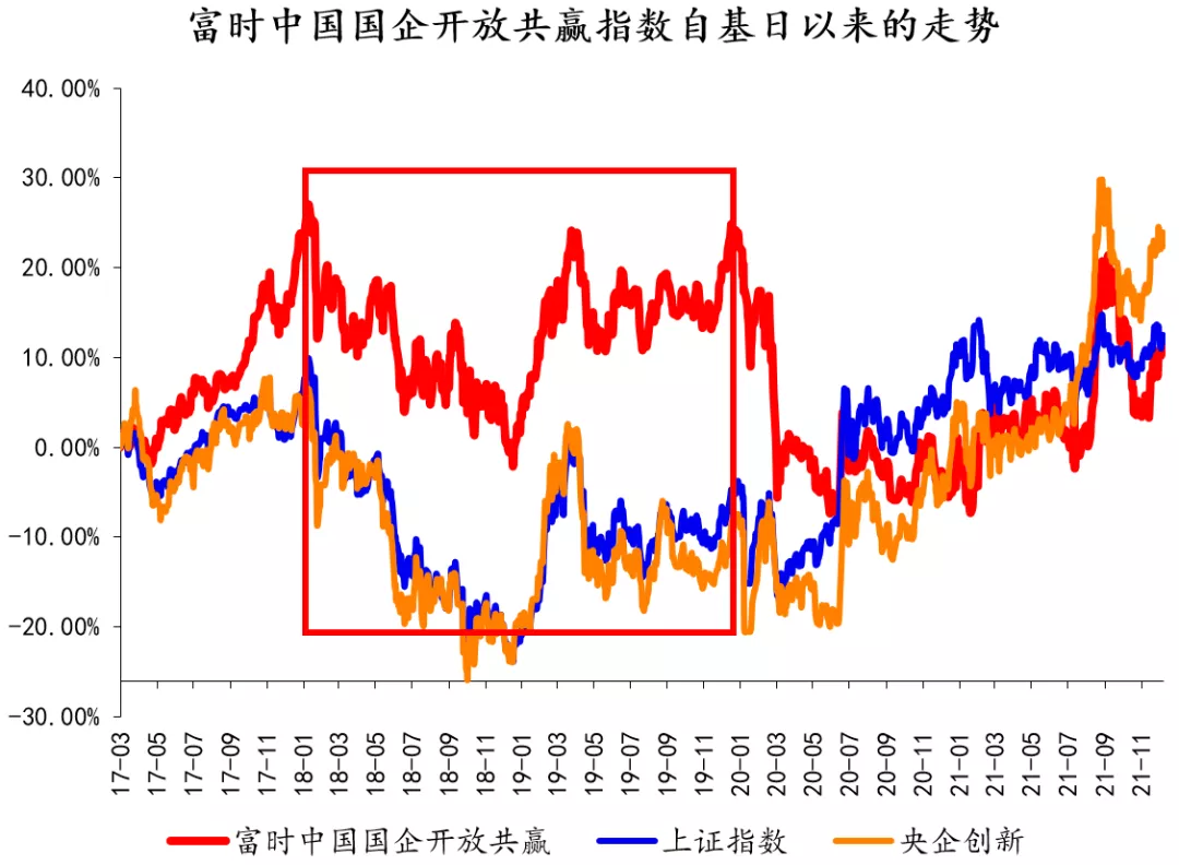 国企改革指数基金概览，种类、特性及投资策略探讨