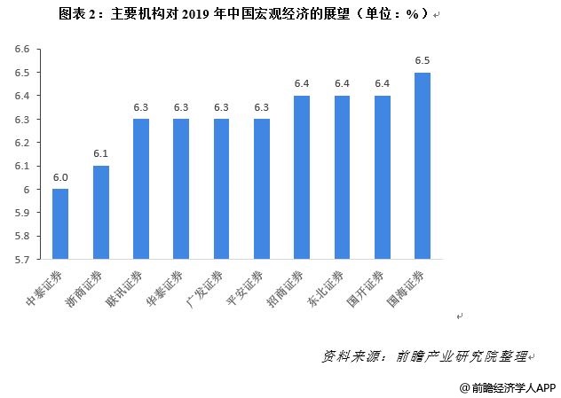 宏观经济环境指标深度解析