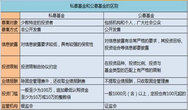 公募基金与私募基金，区别、投资策略、运作方式及风险特征解析