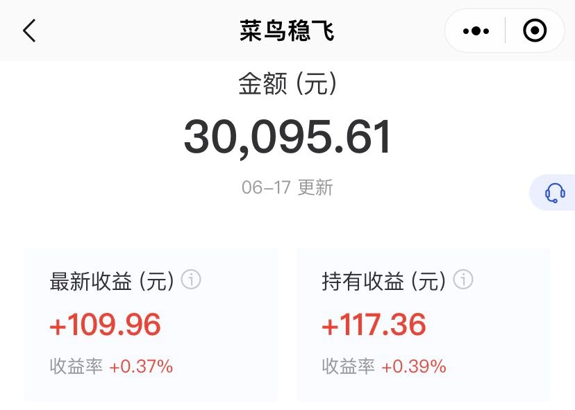 中邮基金的市场前景与投资考量，能否涨回来？